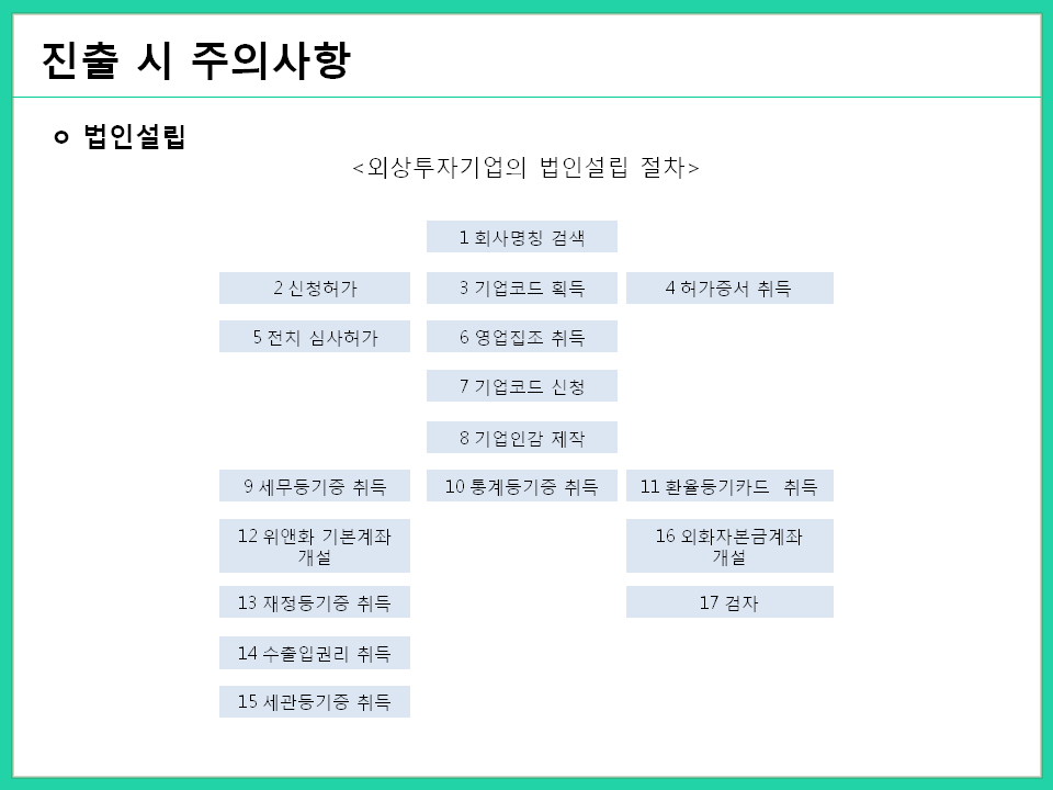 법인설립절차.gif